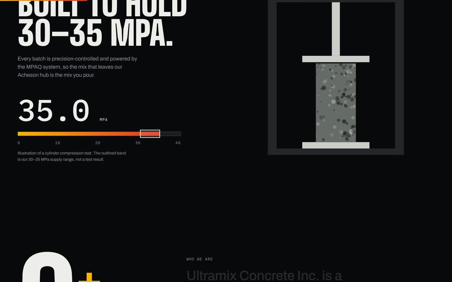 Strength section with a 30–35 MPa gauge and compression test illustration